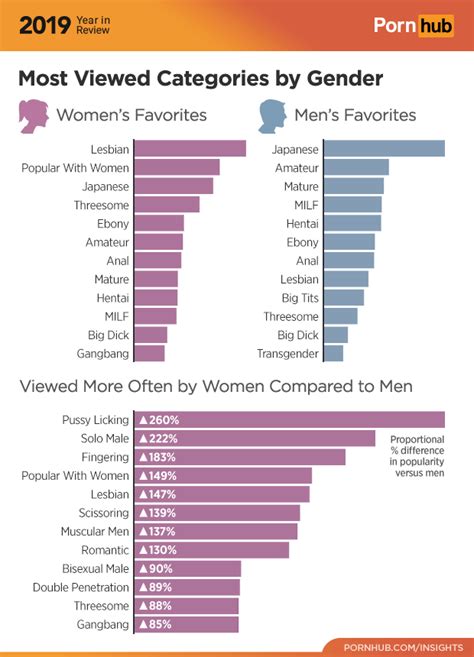 Porn Categories sorted by Videos Rating